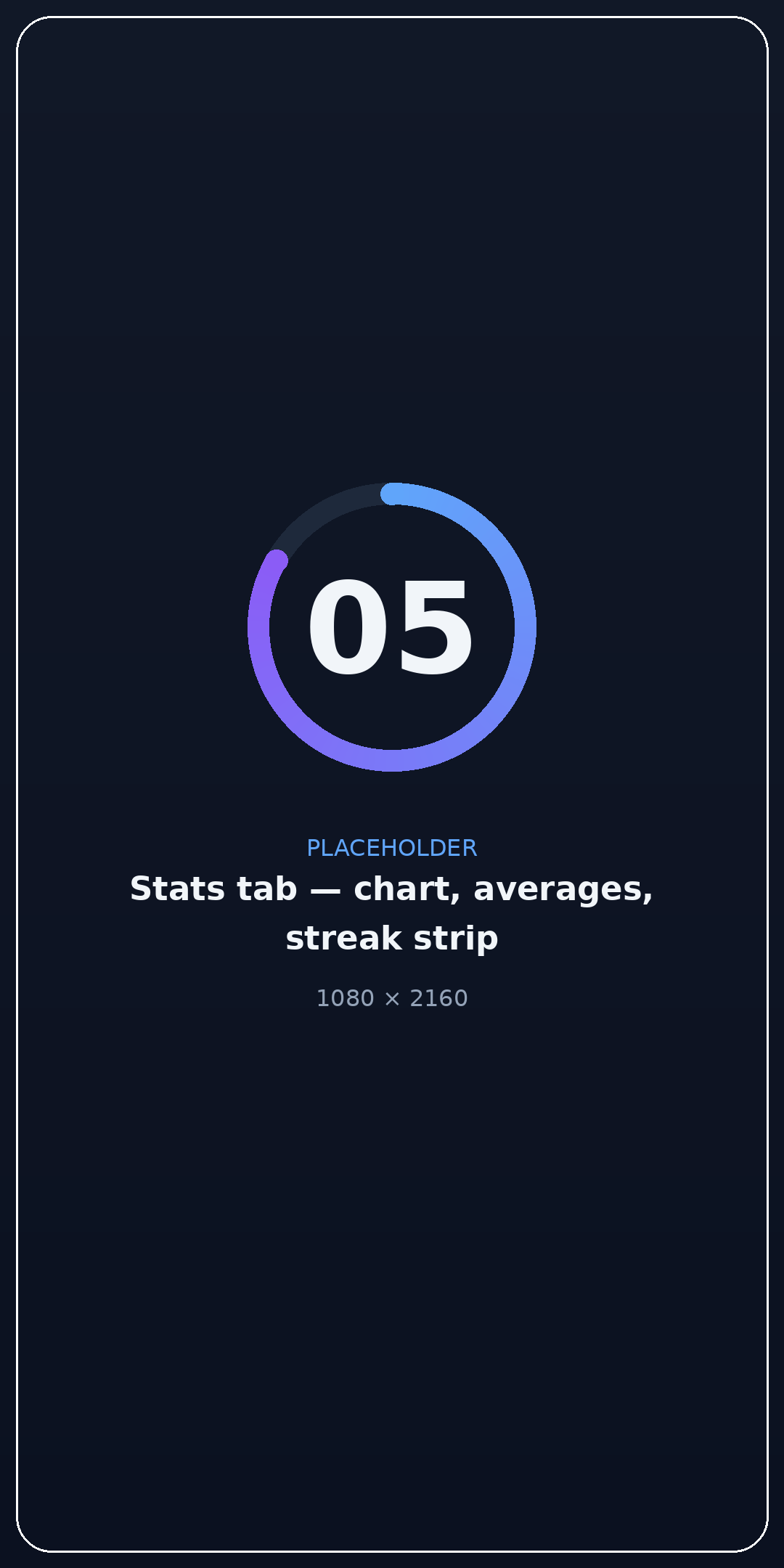The Deep Focus statistics screen with a weekly bar chart and streak strip