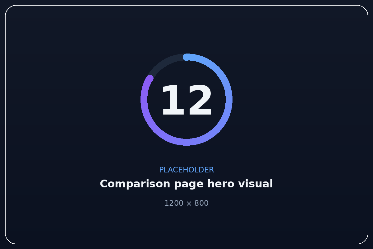 Deep Focus and AppBlock side by side